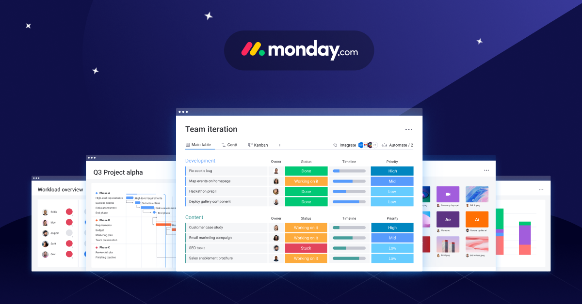 Monday Review Project Task Management With Basic CRM Tools Monday Review Project Task Management With Basic CRM Tools